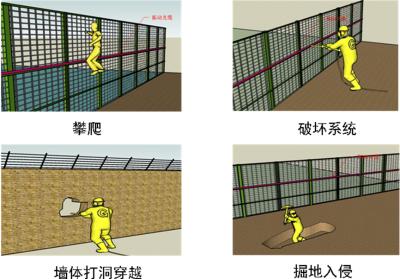 洛阳周界防范报警系统四号