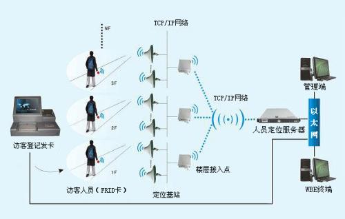 洛阳人员定位系统一号