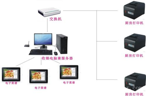 洛阳收银系统六号