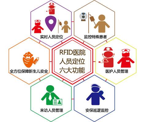 洛阳人员定位系统六号