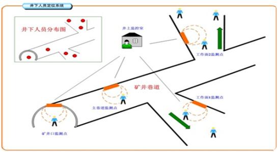 洛阳人员定位系统七号